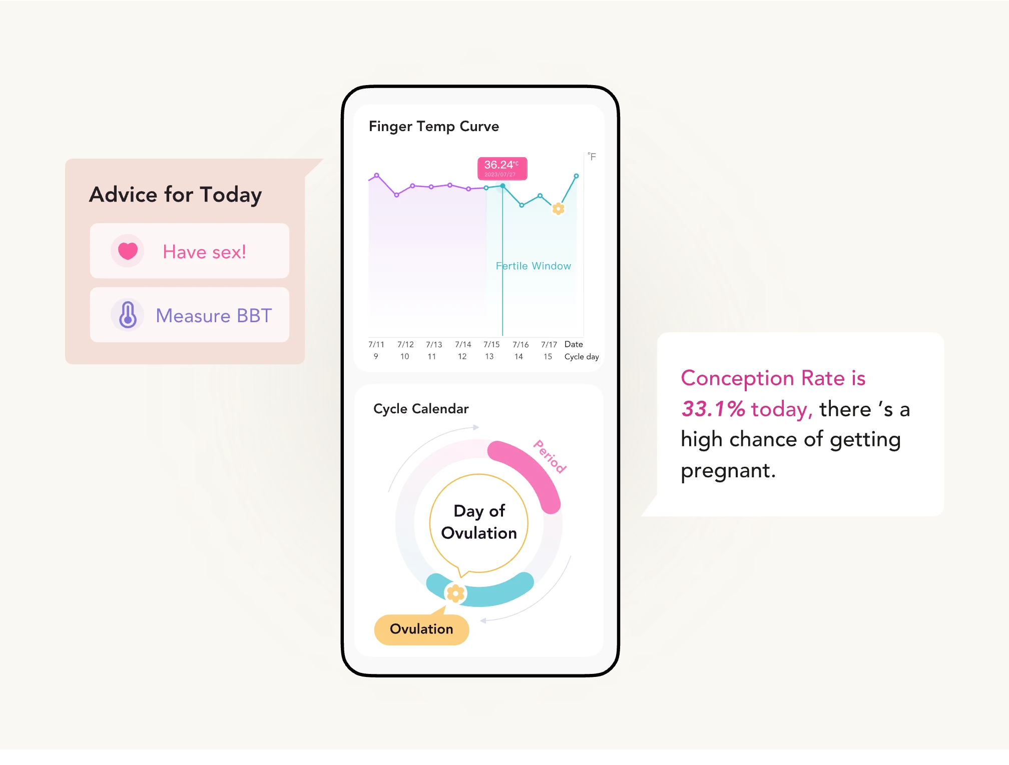 how to track ovulation