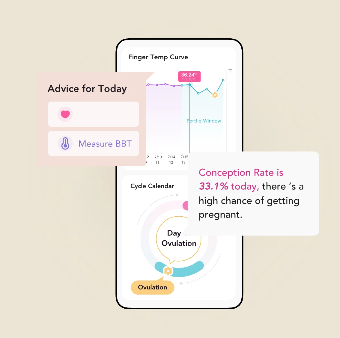 Femometer Smart Ring